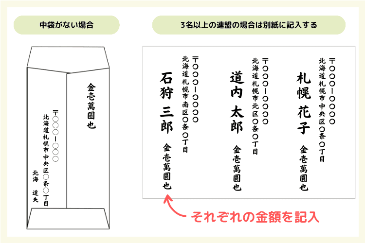 香典に5000円 五千円 を包むケースは？ 香典袋の選び方や書き方・包み方を解説ギフトコンシェルジュ リンベル
