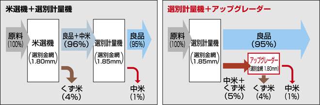 主要な農機具・農業機械の79種類を解説農機具王