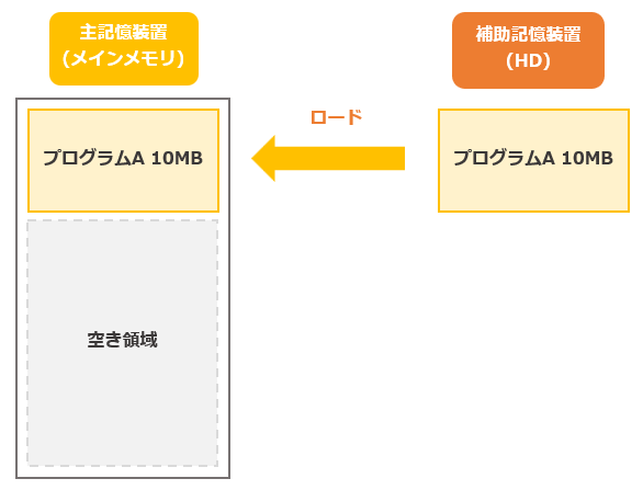 世にも恐ろしいSIMスワッピング | 株式会社トヨシステムエンジニアリング