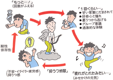 ２ グローバル社会の舞台裏