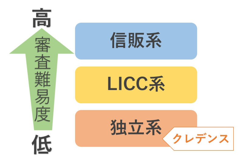 ご利用者様 ご契約者様 向け事業株式会社クレデンス