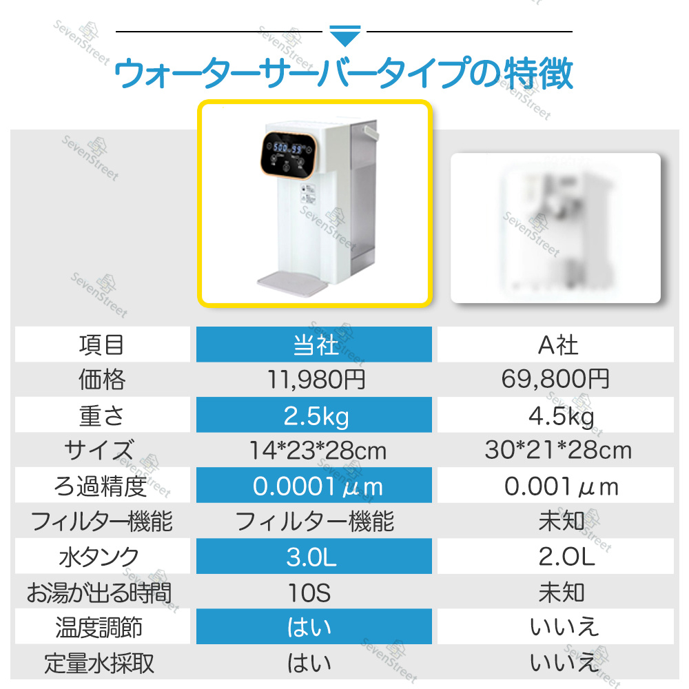 アクアクララ ウォーターサーバー ホワイト 人気のウォーターサーバー・ウォーターボトルの比較ウォータ