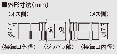 楽天市場エントリーでP10倍◇10 1〆 カクダイ 438-056 エアコンドレンホース用逆止弁 カクダイ KAKUDAI かくだい リング水周り関連 水周り用品 配管資材 DIY 日用品 工事用品 管工機材 水道配管資材 水栓 建築資材 設備 : ikkyu