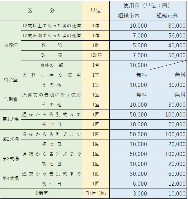 葬祭にかかる費用 - 福祉館広島第一種社会福祉法人