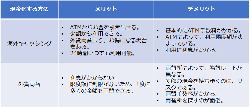 東京で外貨両替をご検討中のお客さまへ