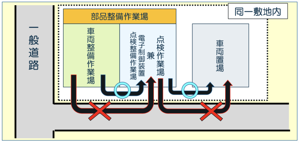一般社団法人 大阪府自動車整備振興会 Js-Osaka