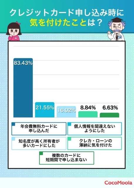 無職でも発行できるクレジットカードの7選！ニート状態の人がカードを作る方法
