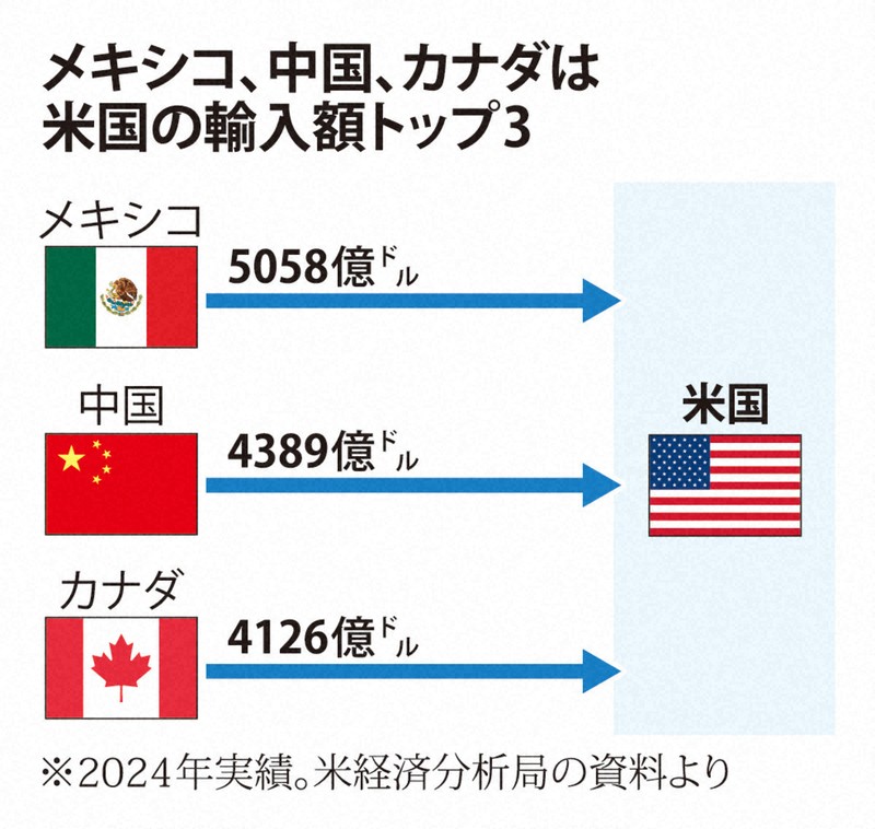 XB3300 カナダ－アメリカ－メキシコ間のクロスボーダー輸送北米・中南米グローバルネットワーク日本通運