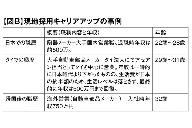タイの平均月収：日本円でわかる現地生活のリアルなコスト - 一般社団法人ほっぷ 特定技能