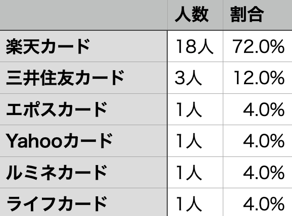 公開断捨離 ミニマリストしぶに財布の中身を徹底的に断捨離されたその後を紹介しますシンプリストはやしのブログ