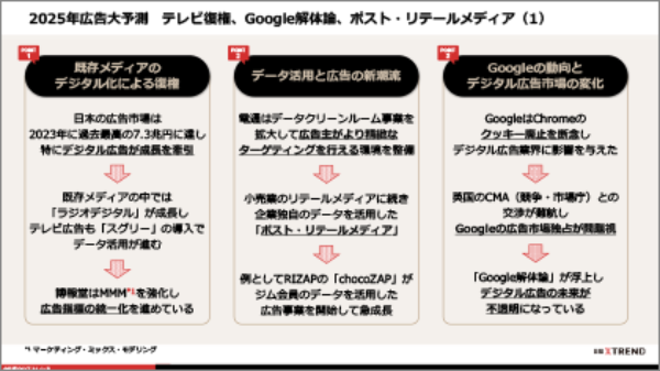 2025年2月版 ネットで話題となった面白い広告広告・マーケティング情報ならアドクロ