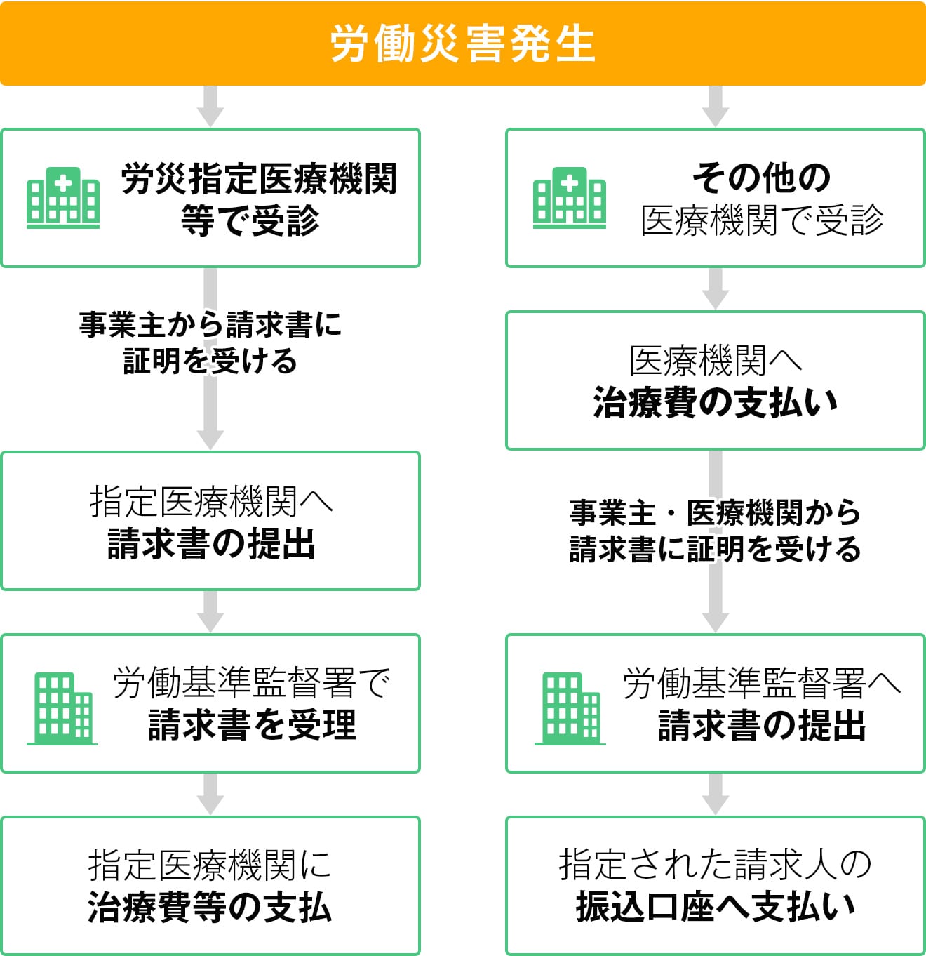 労災保険とは？労災保険の対象・労災保険制度について解説