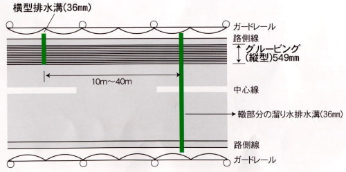 グルービング工事事業案内株式会社 三和工業