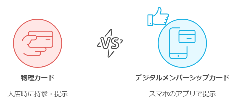 コストコの支払い方法 店内ではタッチ決済も利用可能 PayPay等は利用不可- クレジットカード＆電子マネー＆QRコード決済情報 現金いらず
