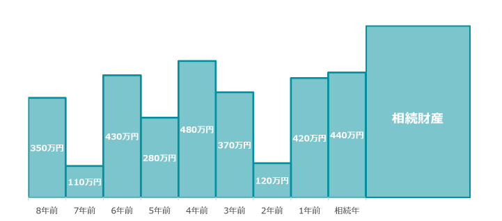 早技 エクセルで数字を千円単位で表示する・カンマを打つ方法を紹介