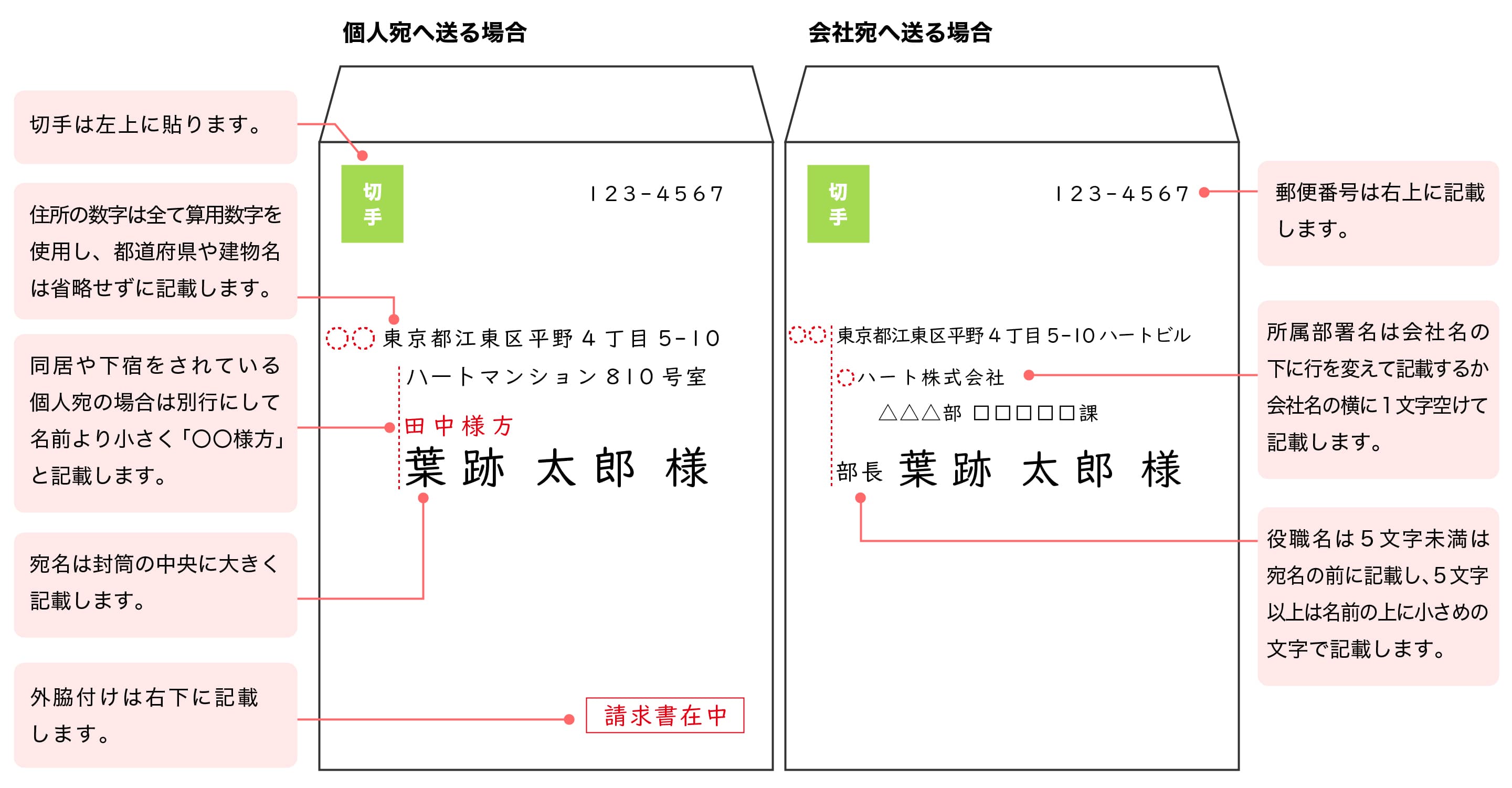 2024年最新！履歴書の封筒の書き方や入れ方をまとめ郵送・手渡しときのマナーも解説