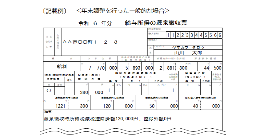 定額〇〇」といえば？ 言葉の種類や熟語一覧