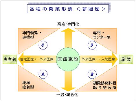 医院開業相談受付サービス 経営・事業サポート八十二銀行