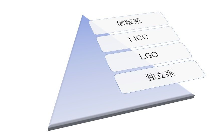 クレデンスの審査が通る人と通らない人の違い 賃貸保証- 不動産の鬼