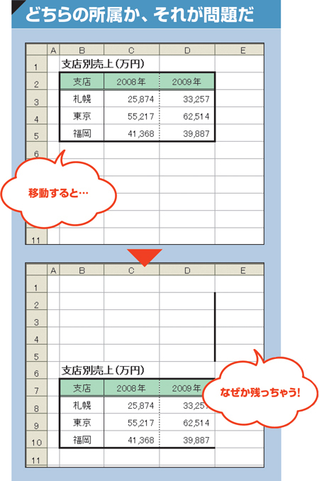 エクセルでEnterが効かない？下に移動しない5つの原因と直し方をわかりやすく紹介エクセル事務ハック