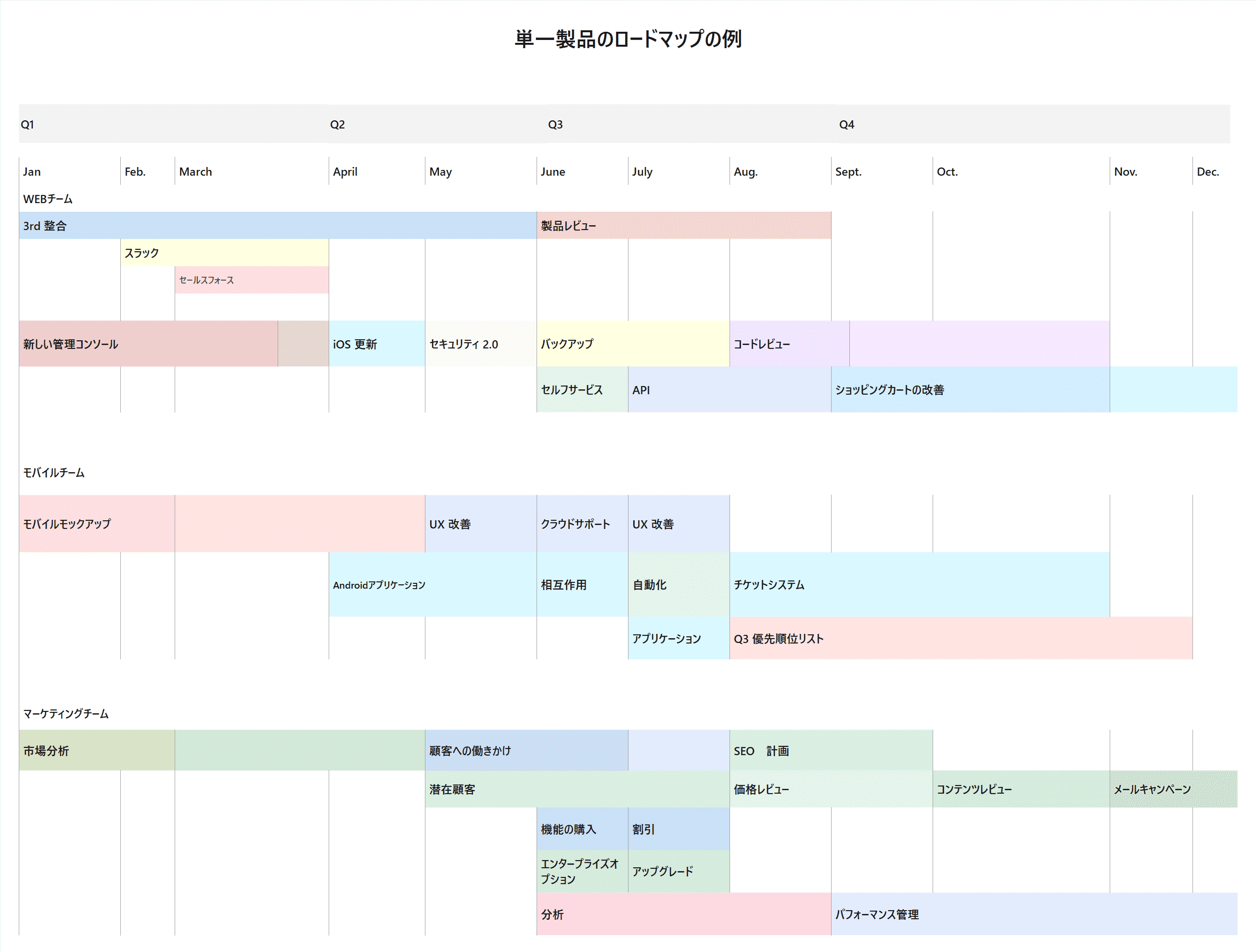 ロードマップをパワポで簡単作成～テンプレートの種類と作り方を紹介～│kotodoriコトドリ