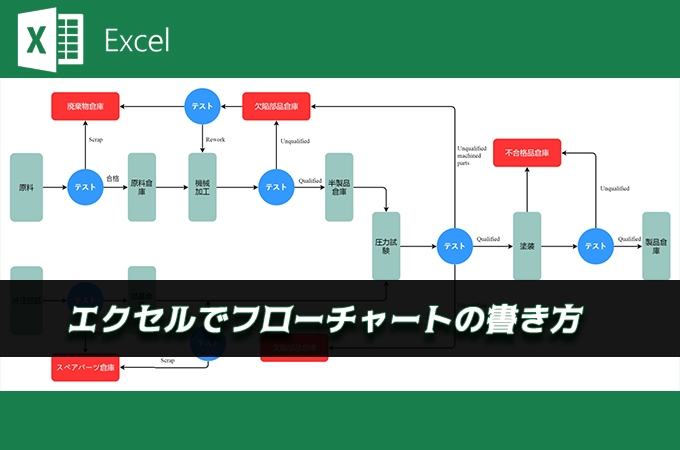 業務フロー図・無料PowerPointテンプレートＡ４ヨコ・シンプル・サンプル付き - BIZ-NEXTテンプレート