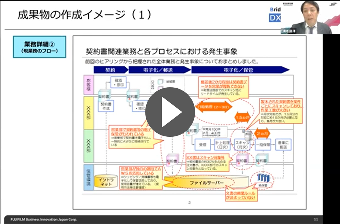 BPMサンプルフロー集業務プロセスを提案し設計する業務セゾン情報システムズ