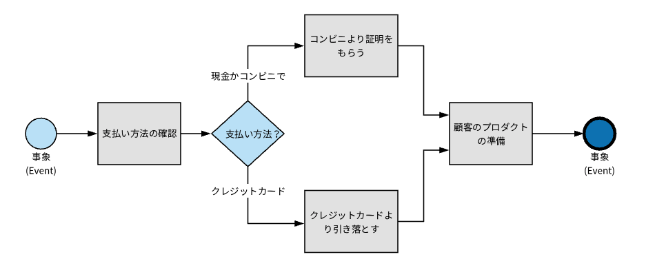 スキームとは？言葉の意味やビジネスシーンでの使い方について解説！PERSOL MIRAIZ パーソルミライズ