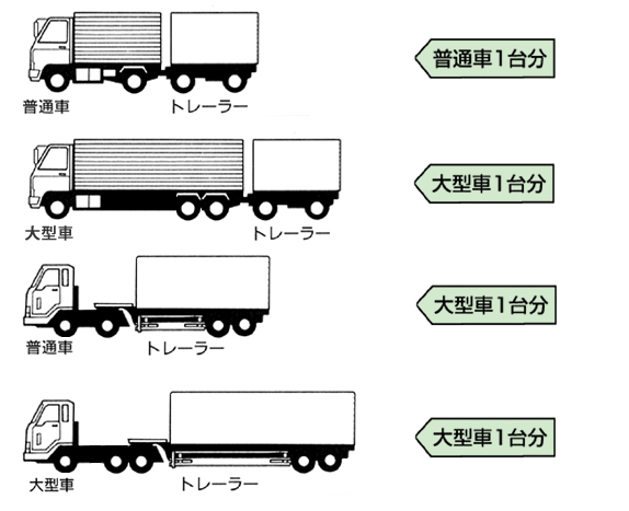 けん引・大型特殊あいち自動車学校 公式ホームページ
