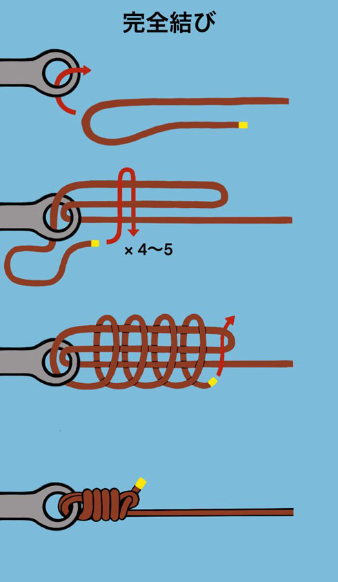 角縛り スクウェア・ラッシング : ロープワークと釣り糸の結び方百科
