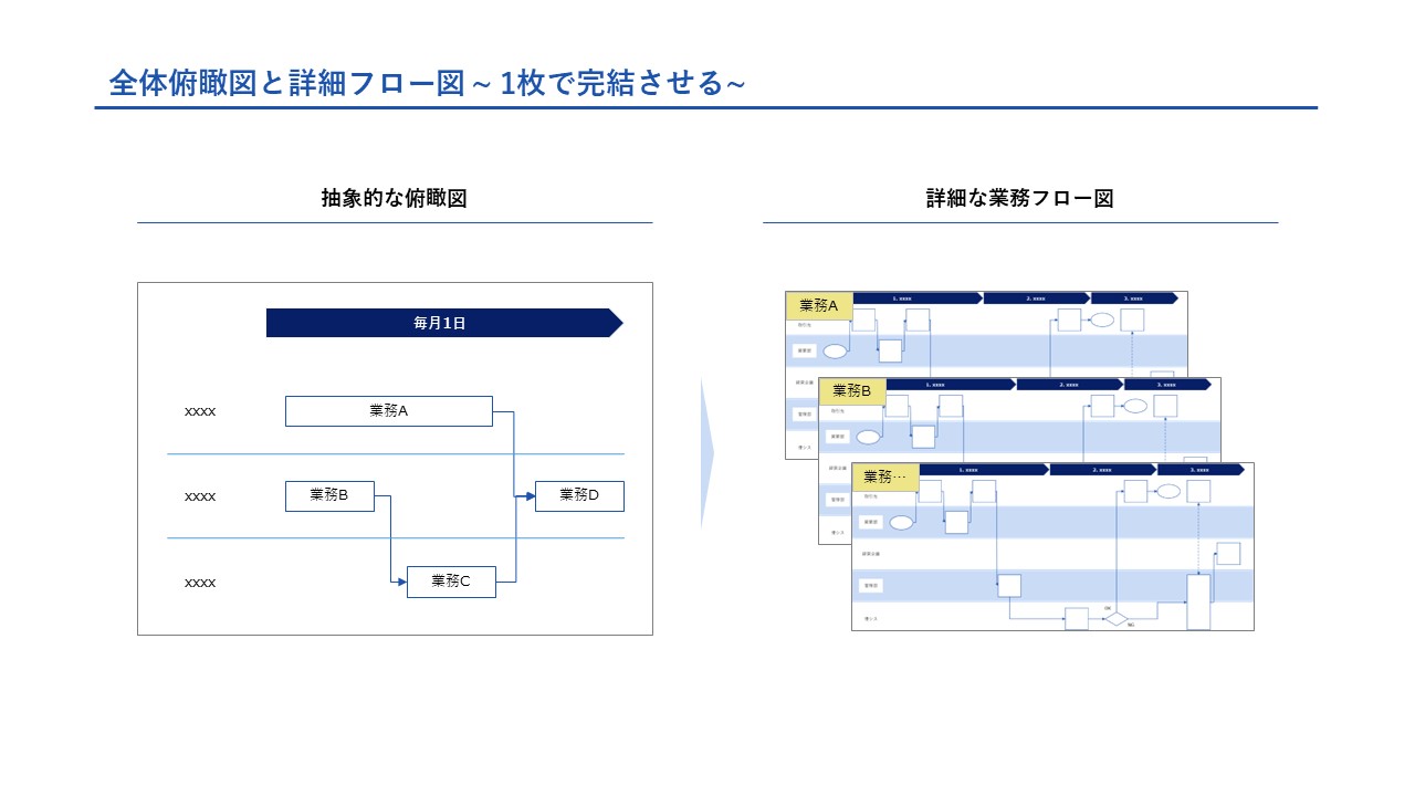 誰でも分かる購買業務フロー図の書き方