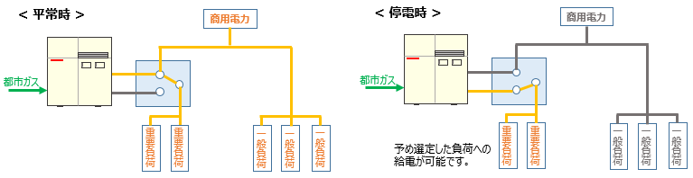 コージェネレーション 札幌市