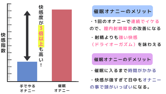 ドライオーガズム（メスイキ）とは？やり方・コツ・対処法などを解説 - メンズラボ