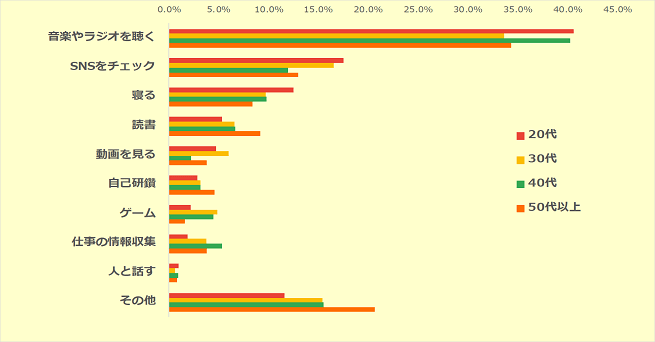 通勤災害にならないケースとは？通勤災害が認定されない逸脱・中断の事例を解説労働問題の相談なら労働問題弁護士ガイドby浅野総合法律事務所