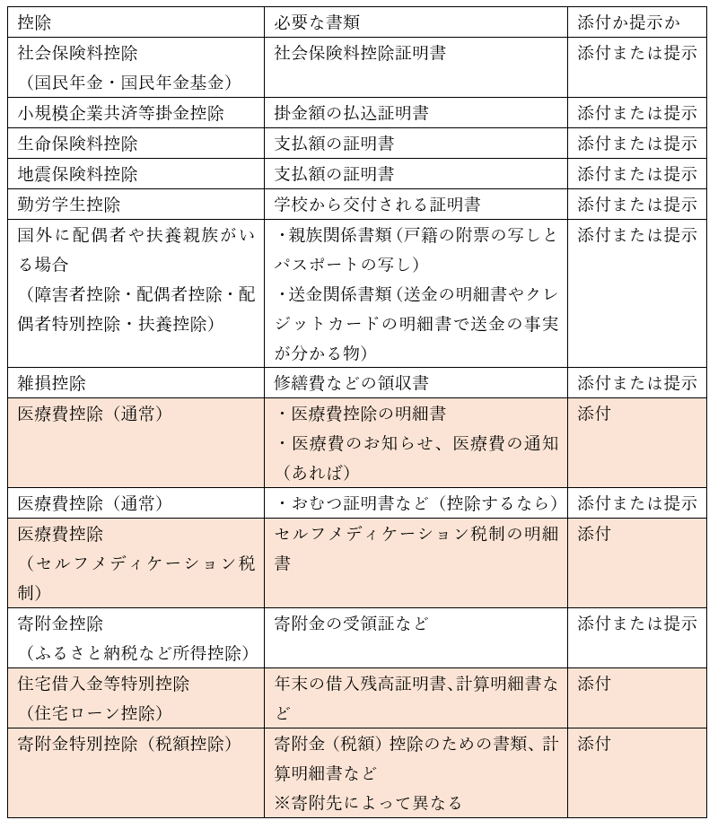 会社員も確定申告が必要？したほうがいい？やり方や必要書類も解説