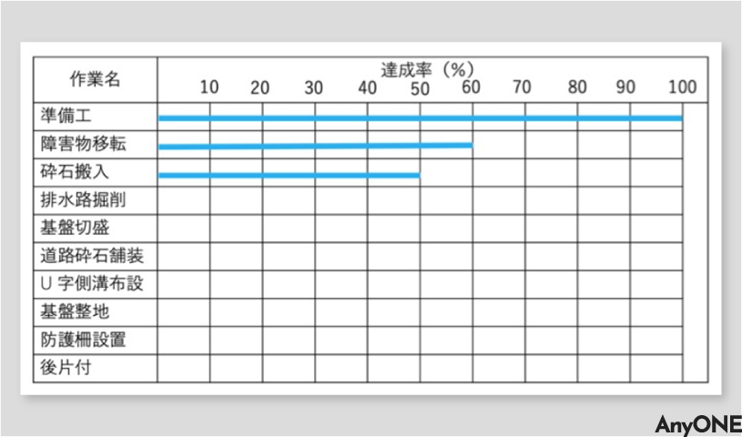 ガントチャート工程表BOTTOM LINE ボトムライン