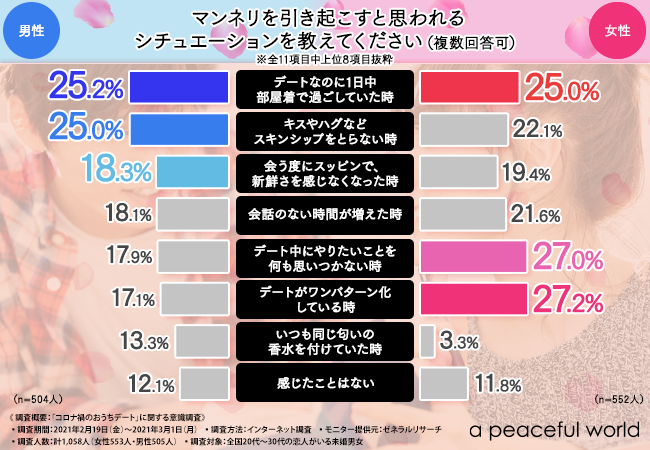 セックスのマンネリ解消ノウハウ7選！原因についても紹介｜風じゃマガジン