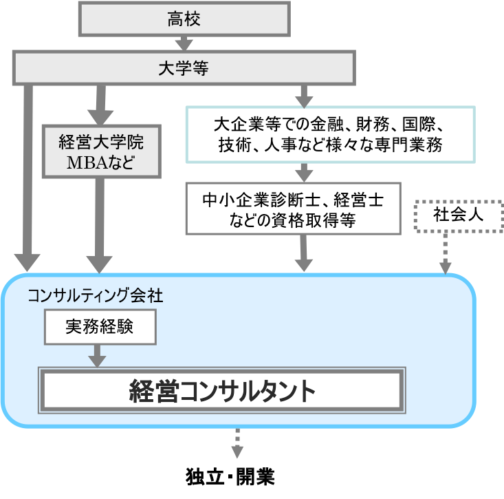 経営コンサルタント経営・経理・営業未来の仕事を探せ！未来の仕事学研×朝日新聞キッズネット