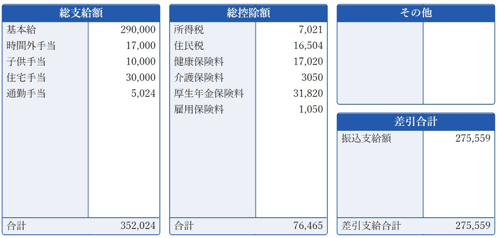 初任給と基本給の違いとは？ 初任給の高い業界の特徴も紹介キャリアパーク就職エージェント