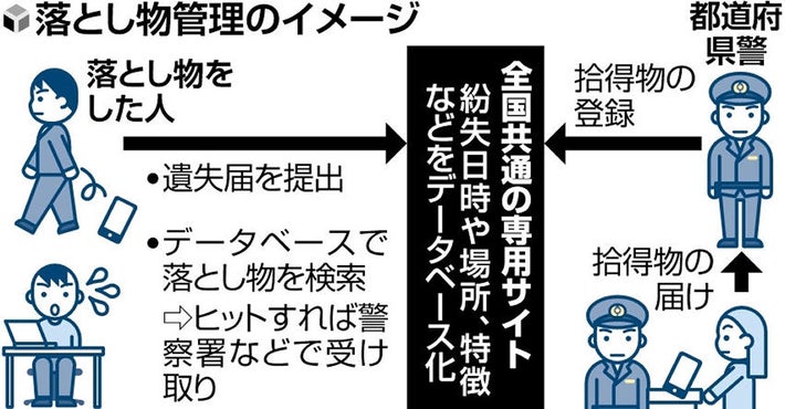 財布を拾った→謝礼はどうなる？ 元警察官に聞いた、落とし物にまつわる手続きと「意外な事実」まいどなニュース