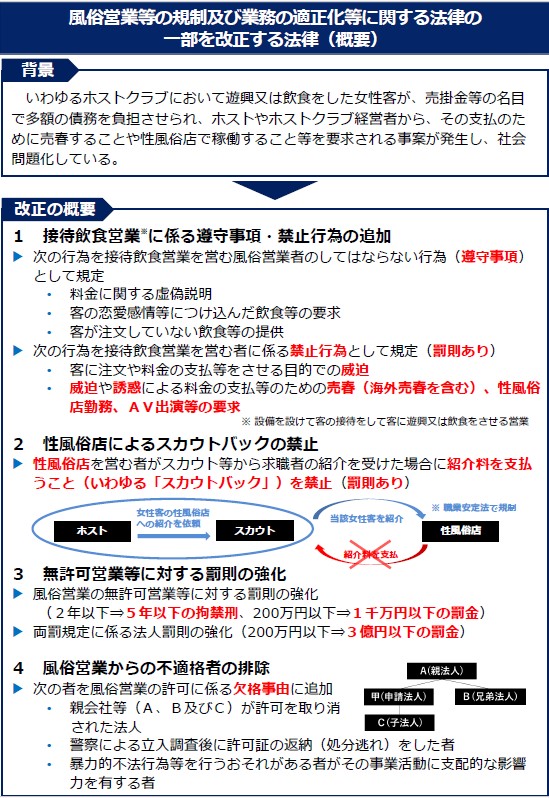 売春・風俗を強いる被害 続出 – 山井和則衆議院議員 京都6区