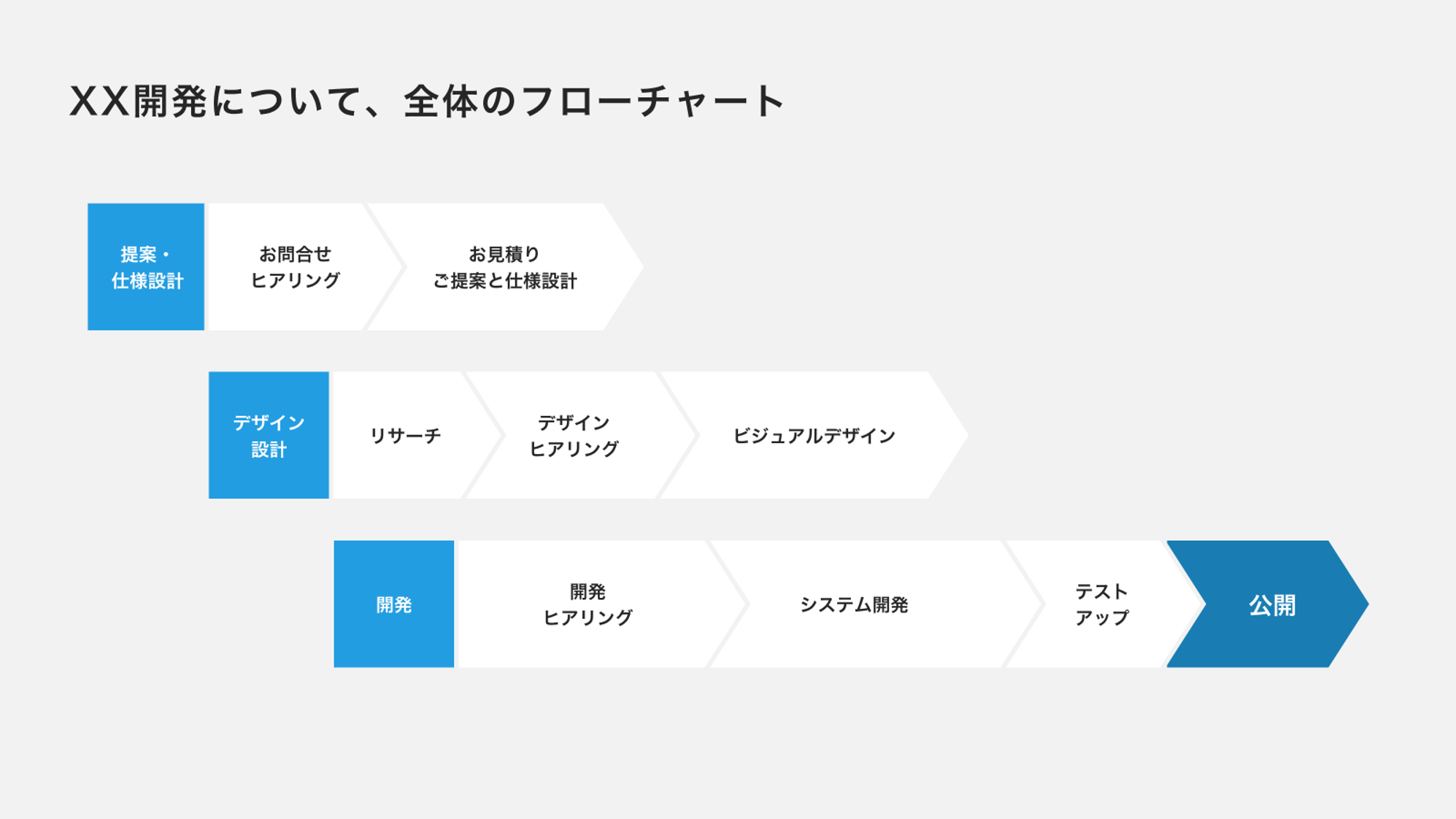 豊富なテンプレート パワポ・エクセルでも使える無料業務フロー作成ツールLucidchart