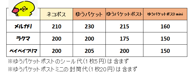 2025年最新 ラクマとメルカリを比較！状況別の使い分けを紹介 - TEMPOSTAR ECブログ