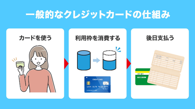 メルカードの使い方とは？審査基準やお得なキャンペーン情報も紹介