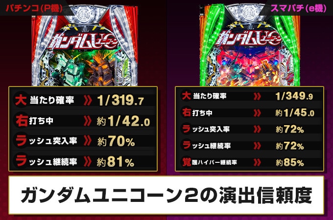 eF 機動戦士 ガンダムユニコーン 再来 白き一角獣と黒き獅子 R 1 349.9セグ判別情報 暫定版