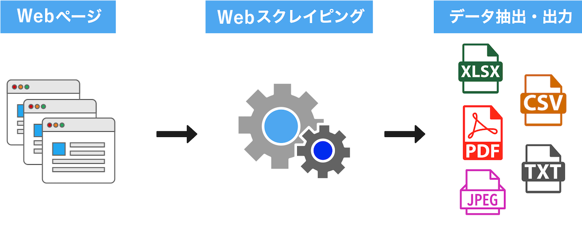 Webスクレイピング完全ガイド：データ収集の基本から法的枠組みまで