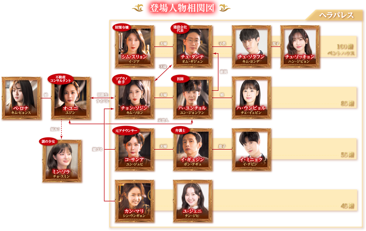 ペントハウス』女優イ・ジア、大胆な純白ドレスでしっとりとした色気を散布 PHOTO ssテストサイト