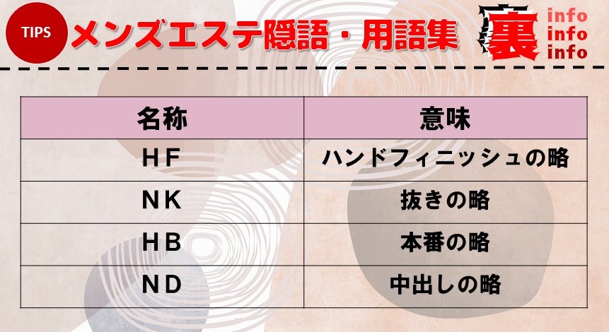 上野メンズエステ基礎知識「エリア情報から抜き/本番まで徹底網羅」