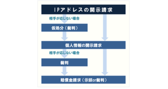 ホスラブの投稿を削除する方法｜削除前に確認することや注意点を解説｜法ナビIT