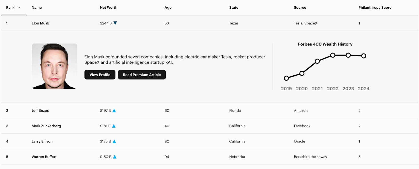 イーロン・マスクの伝記からわかった「知られざる10の真実」カルチャーELLEエル デジタル